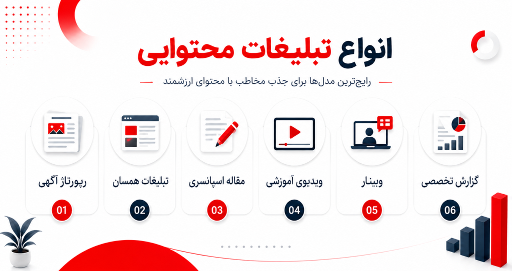 انواع تبلیغات محتوایی