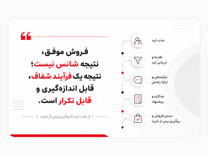 اهمیت فرآیند فروش