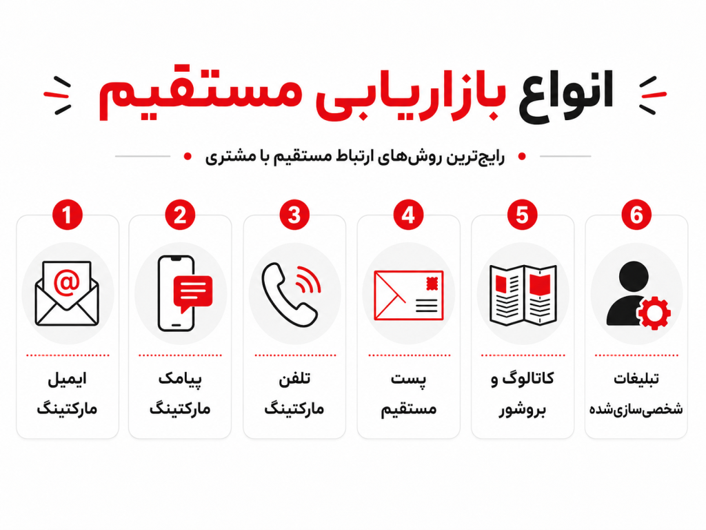 انواع بازاریابی مستقیم