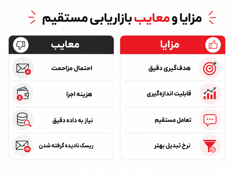 مزایا و معایب بازاریابی مستقیم