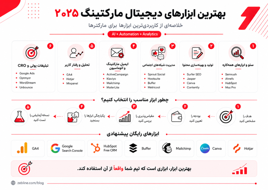 بهترین ابزارهای دیجیتال مارکتیگ