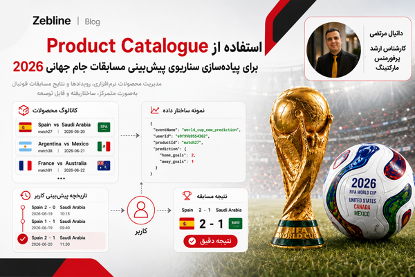 استفاده از Product Catalogue برای پیاده‌سازی سناریوی پیش‌بینی مسابقات جام جهانی